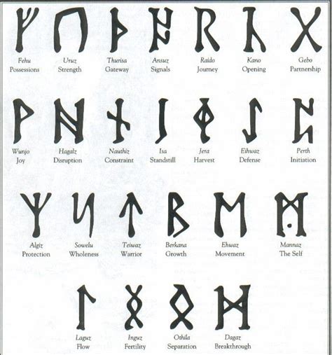 Rune insignias and their symbolic explanations chart